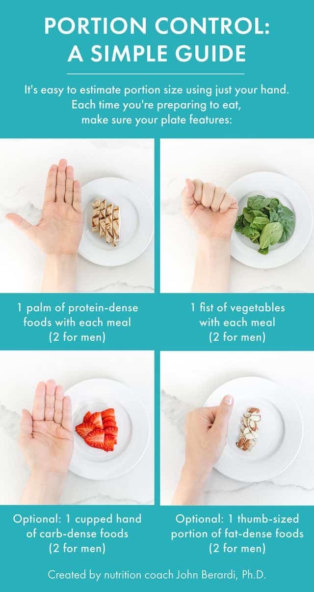 portionskontroll äta